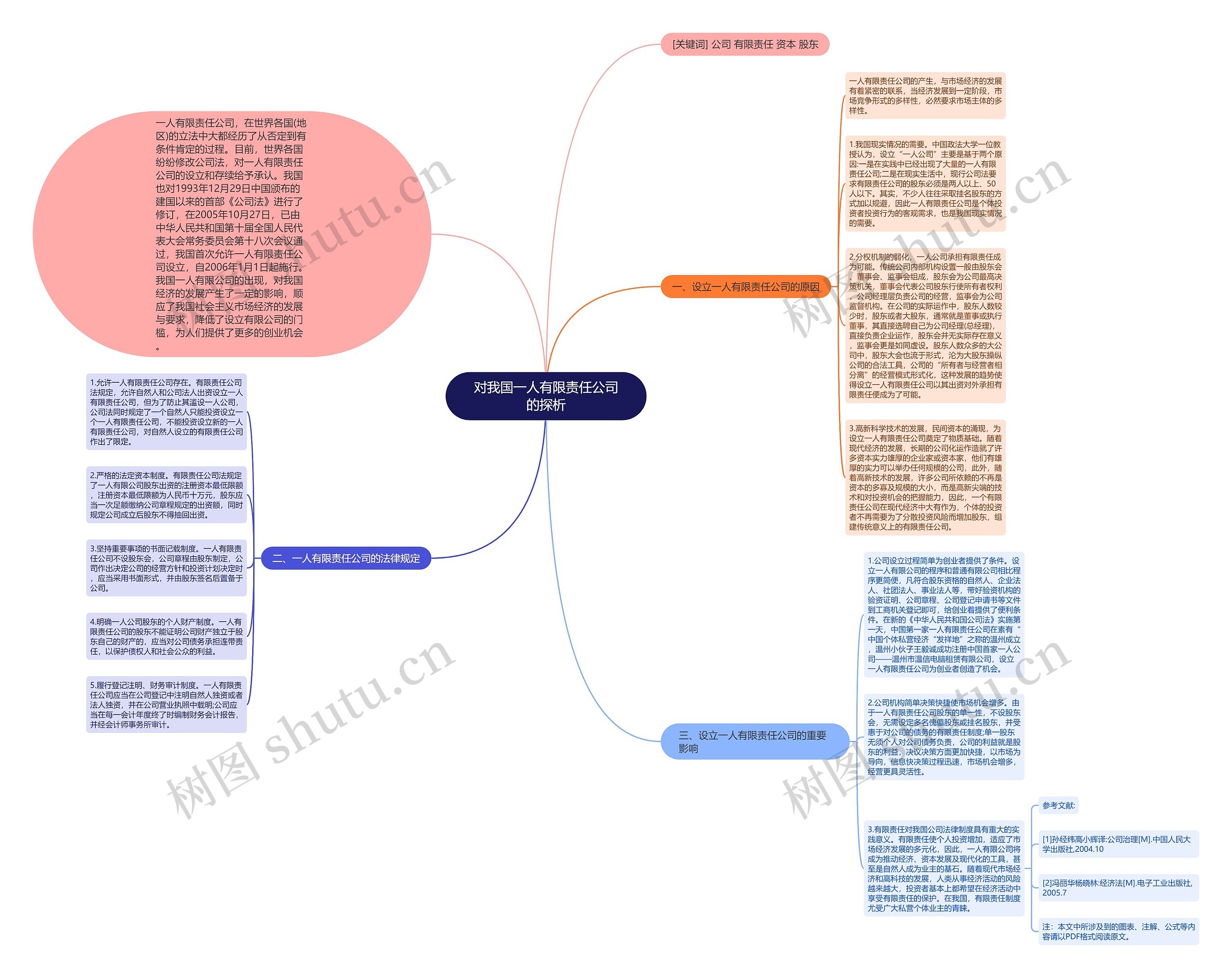 对我国一人有限责任公司的探析思维导图