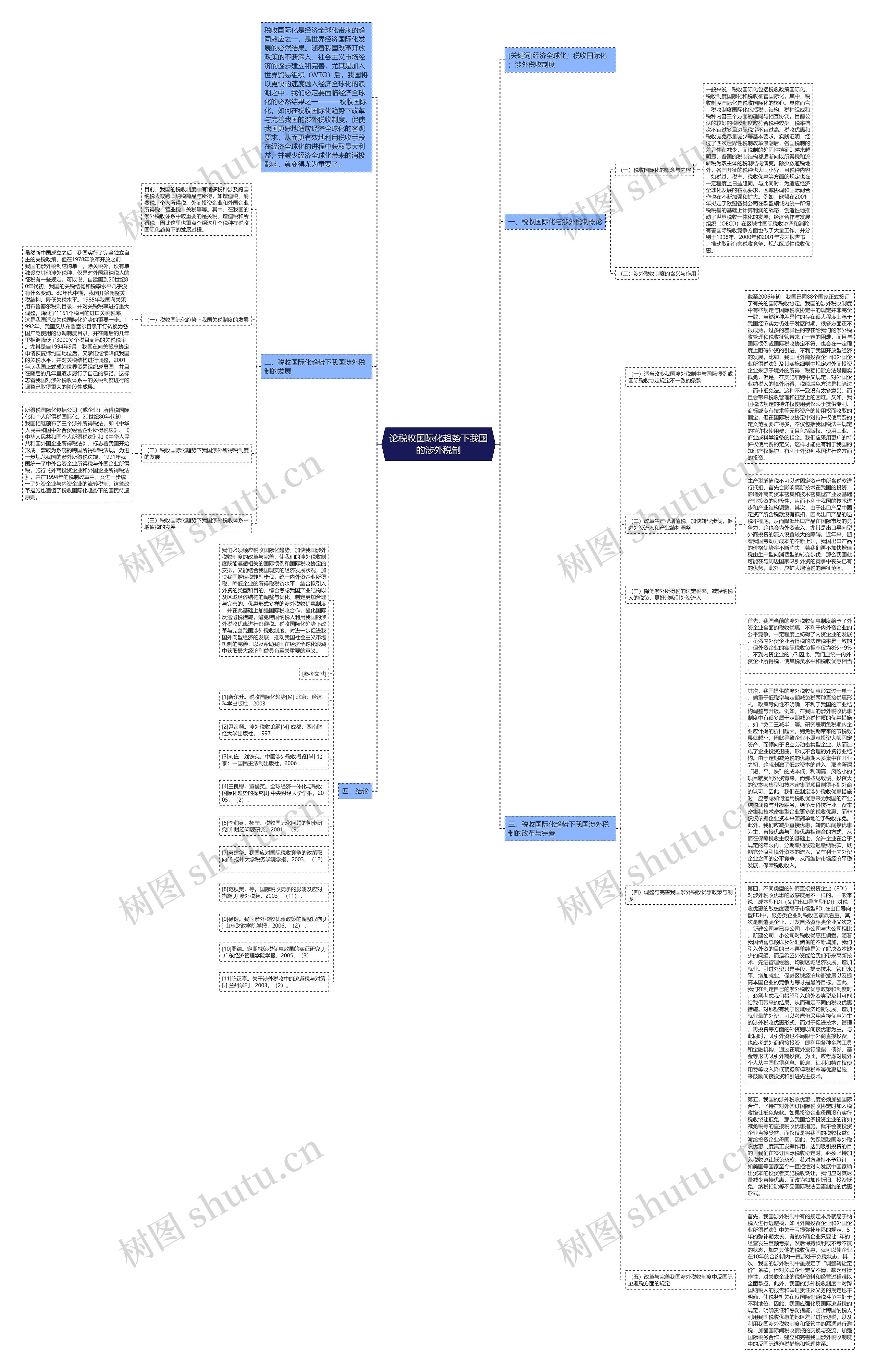 论税收国际化趋势下我国的涉外税制思维导图
