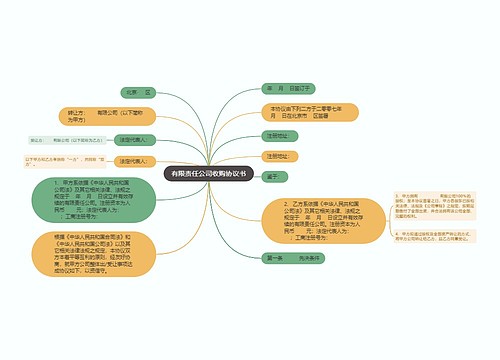 有限责任公司收购协议书