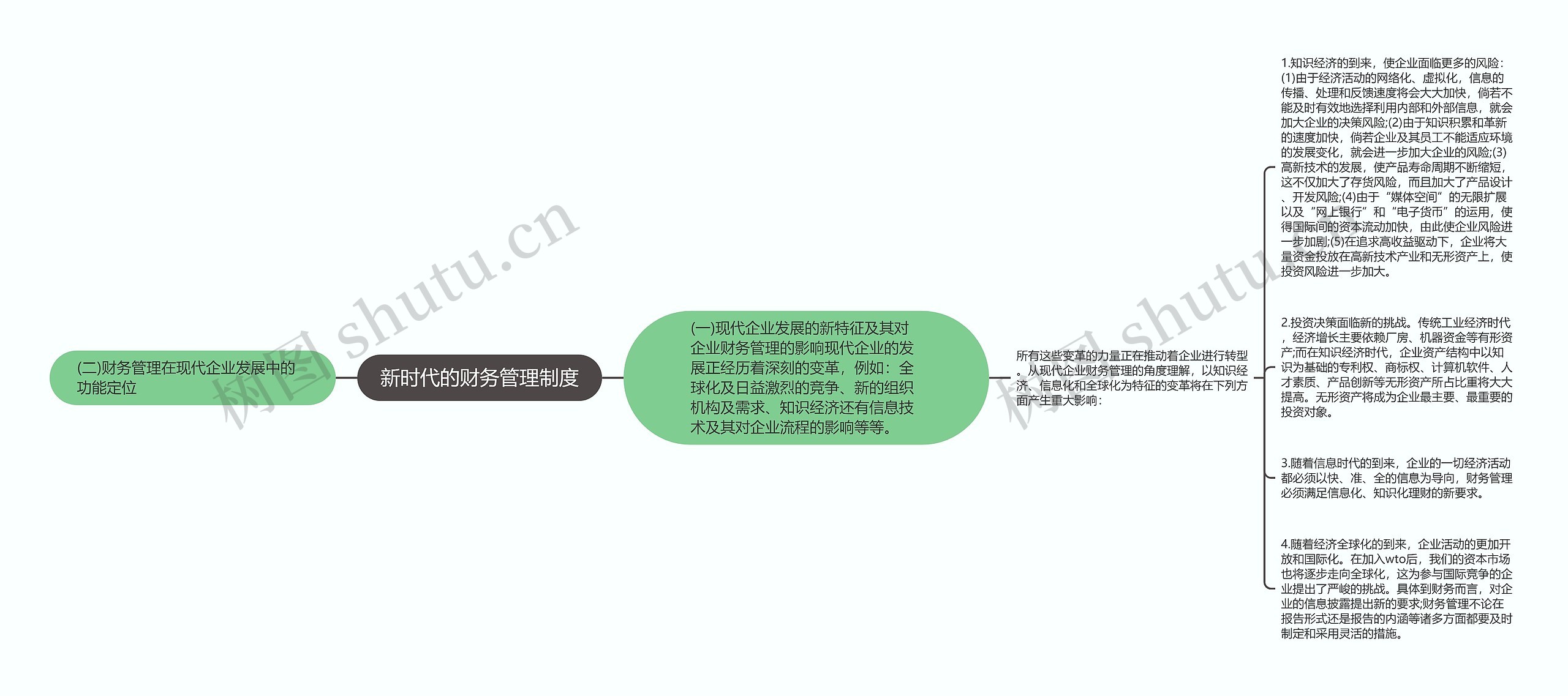 新时代的财务管理制度思维导图