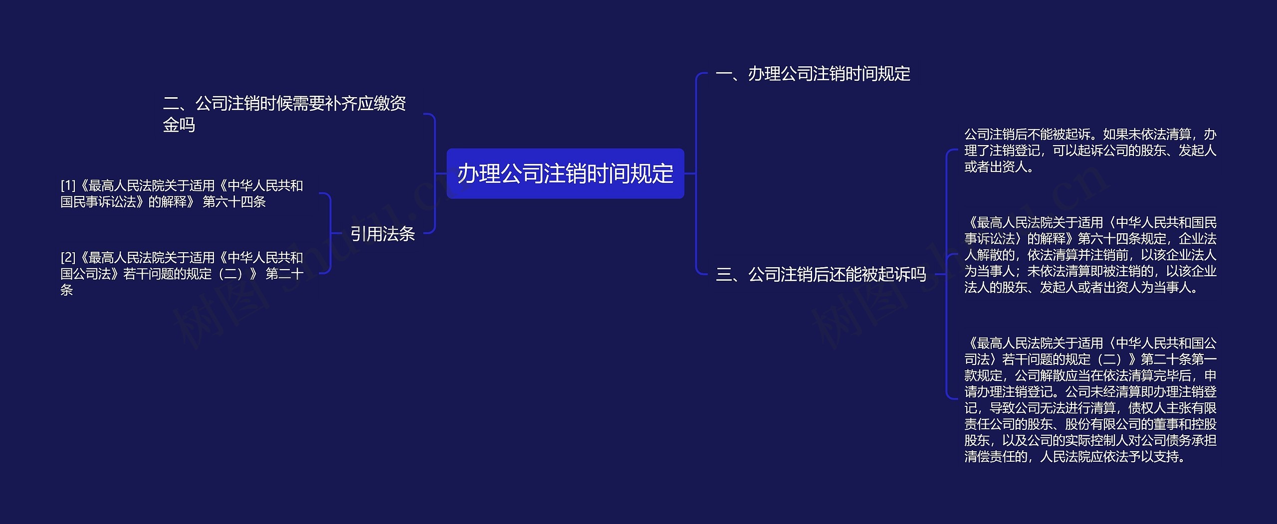 办理公司注销时间规定思维导图