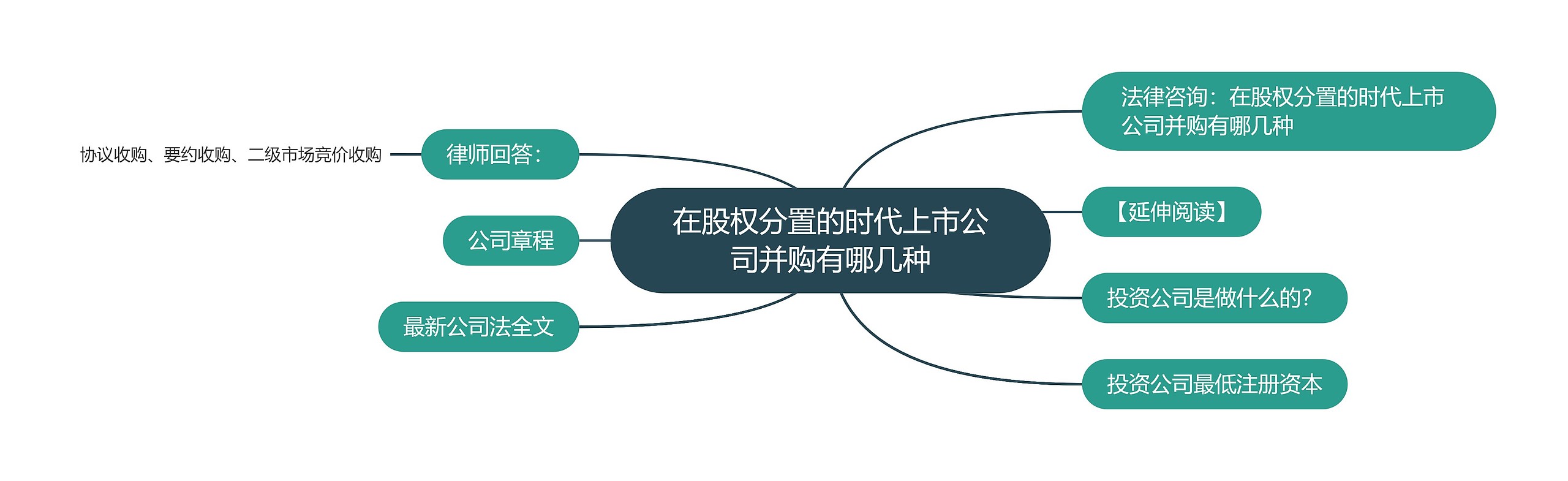 在股权分置的时代上市公司并购有哪几种