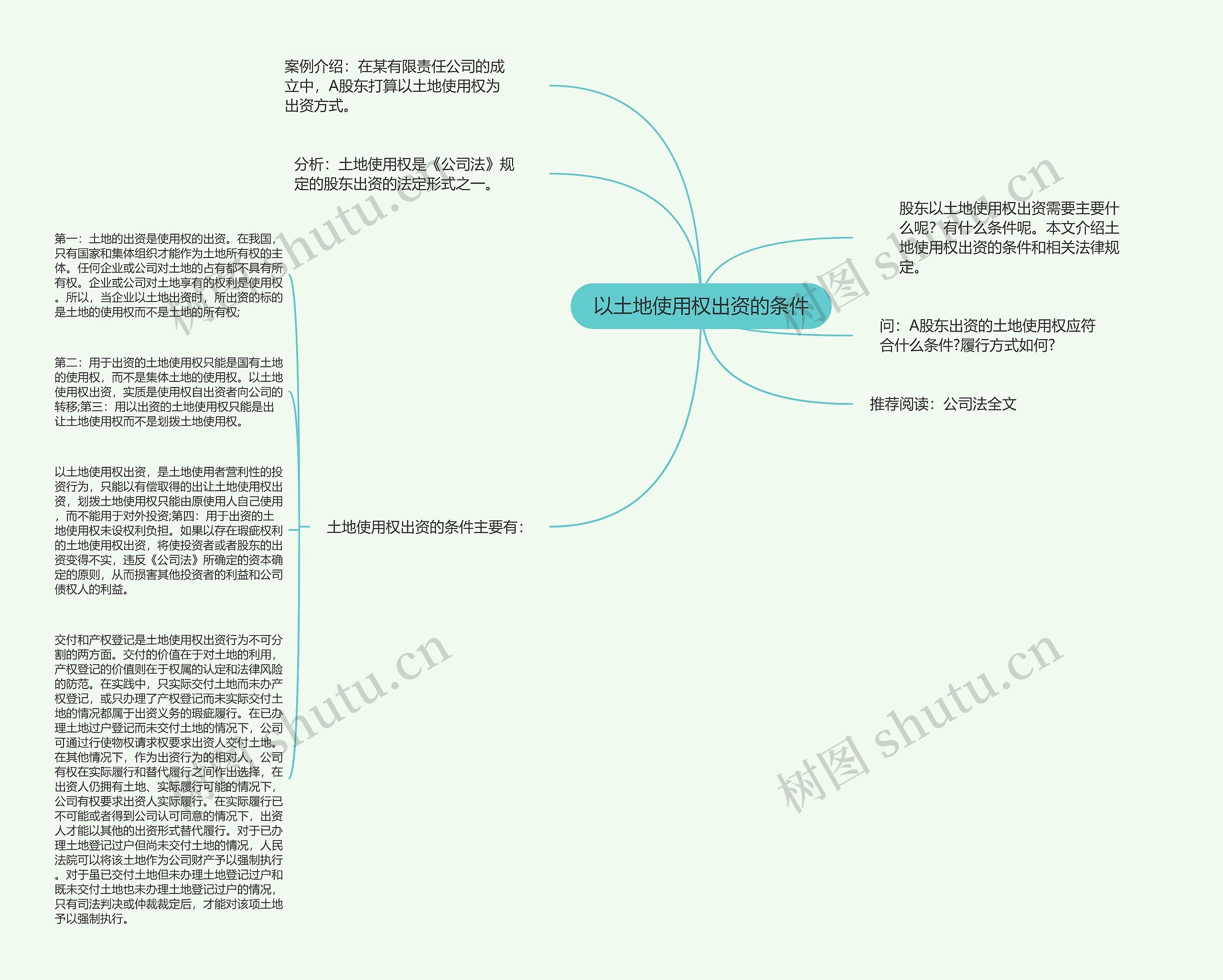 以土地使用权出资的条件思维导图