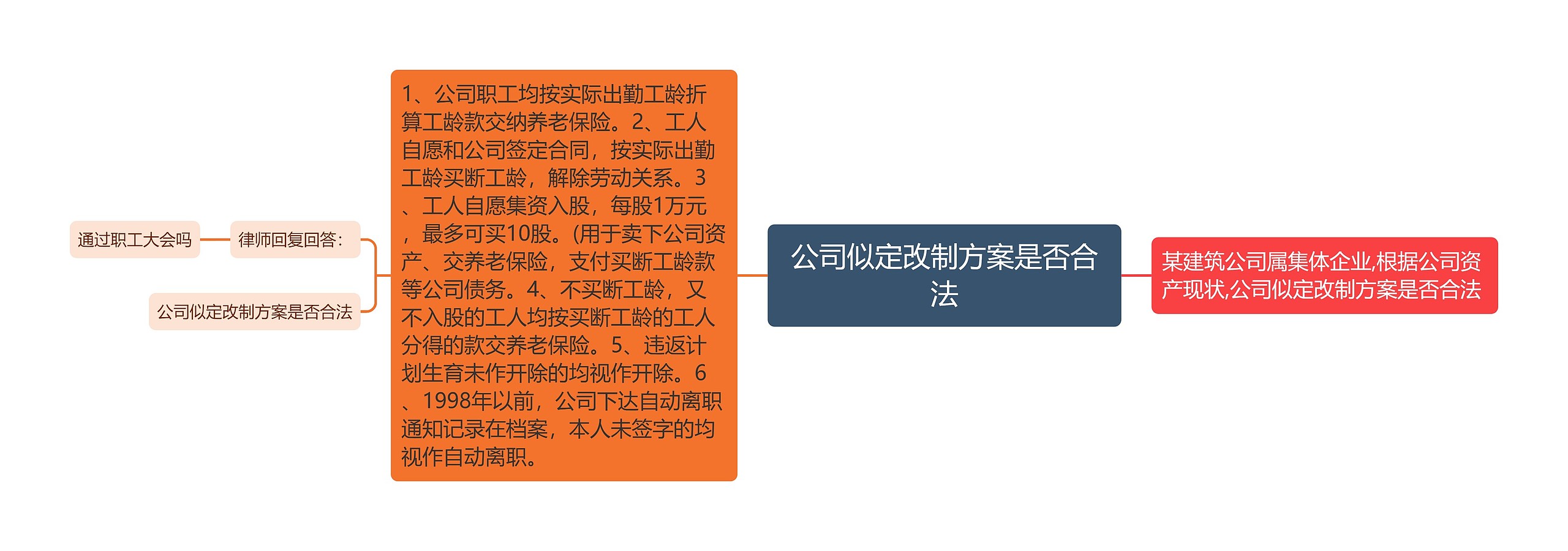 公司似定改制方案是否合法