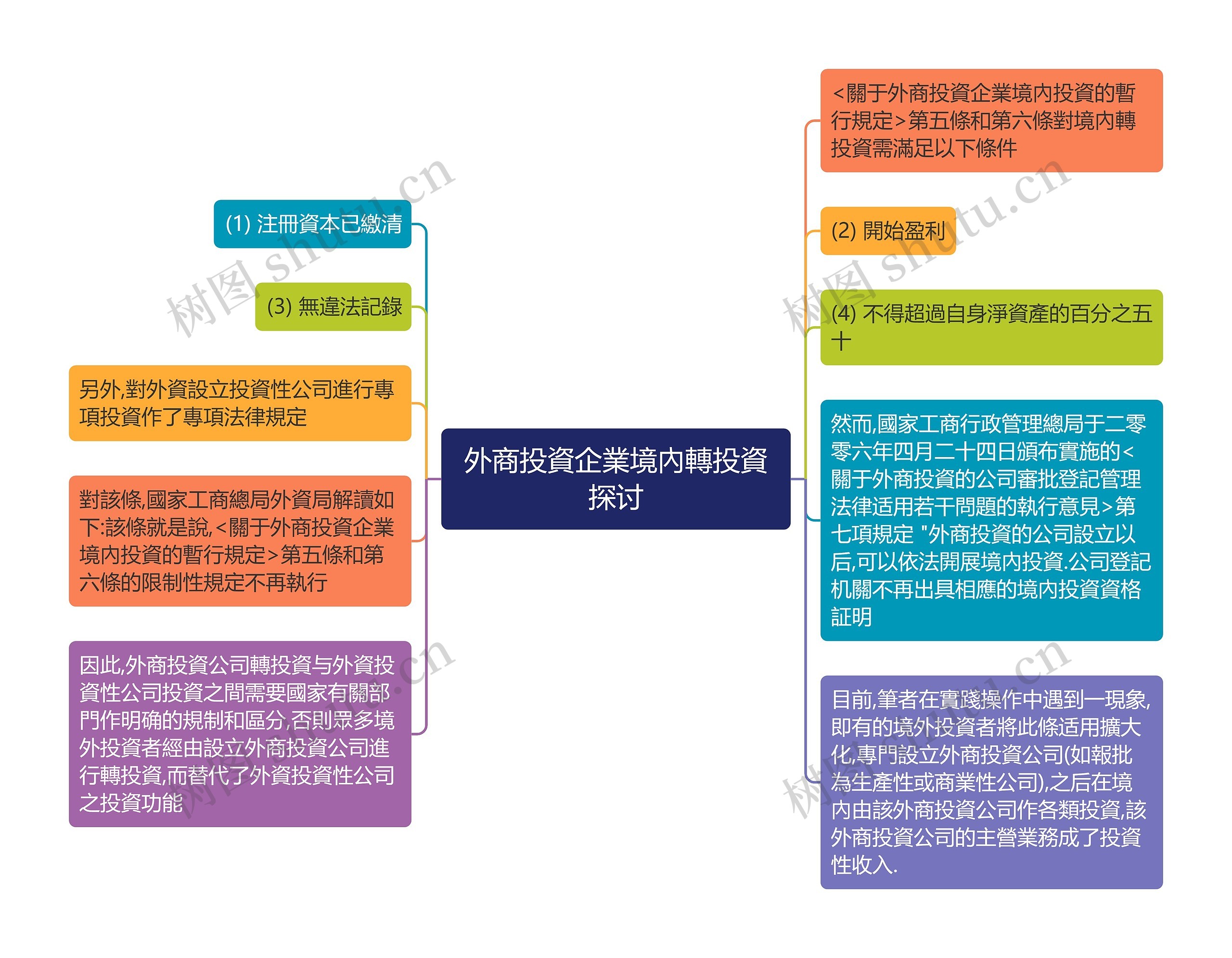 外商投資企業境內轉投資探讨