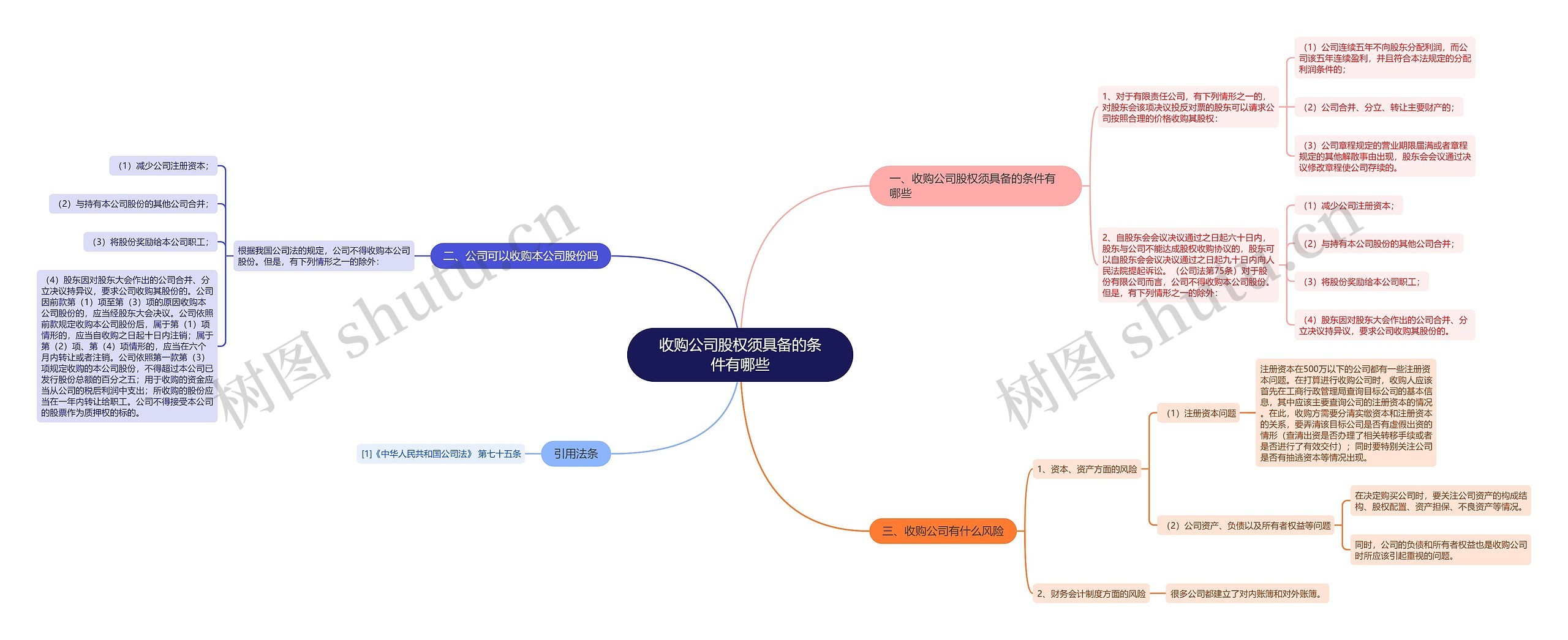 收购公司股权须具备的条件有哪些 收购公司股权须具备的条件有哪些