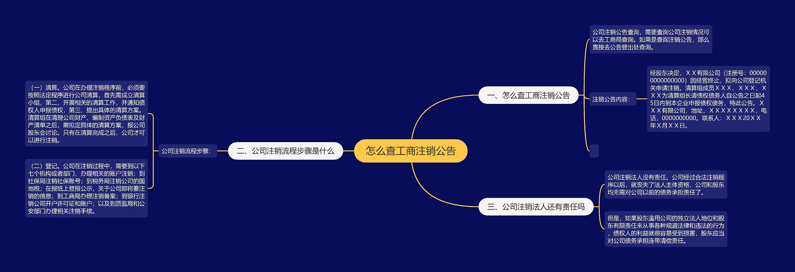 怎么查工商注销公告思维导图