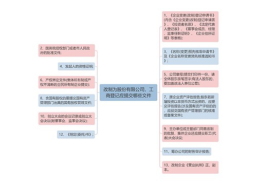 改制为股份有限公司，工商登记应提交哪些文件