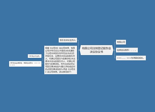 有限公司注销登记股东会决议协议书