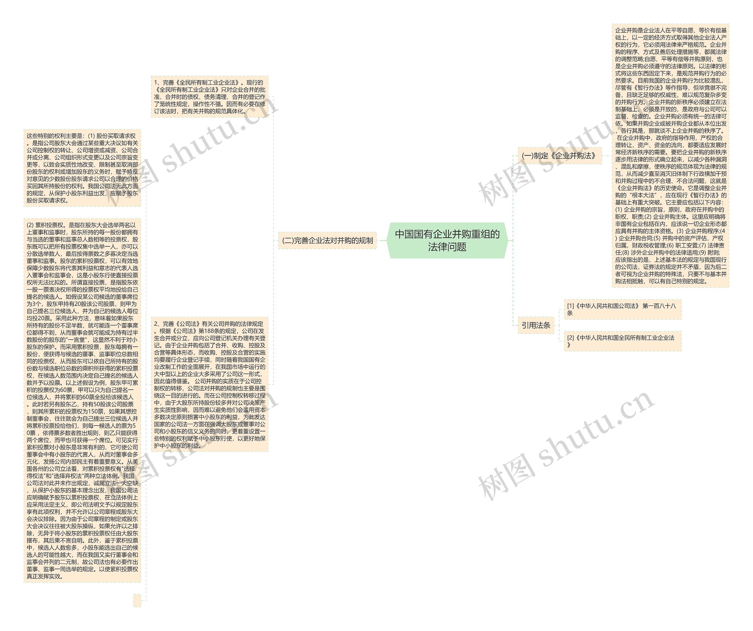 中国国有企业并购重组的法律问题思维导图