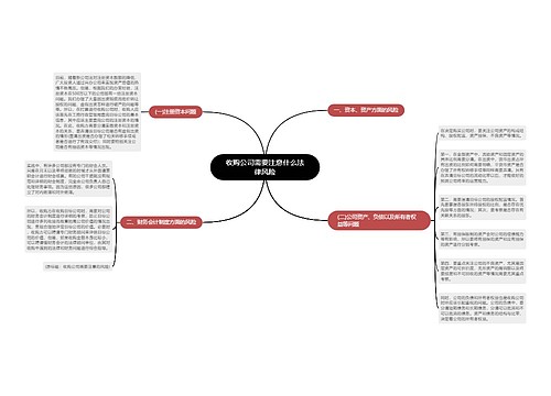 收购公司需要注意什么法律风险