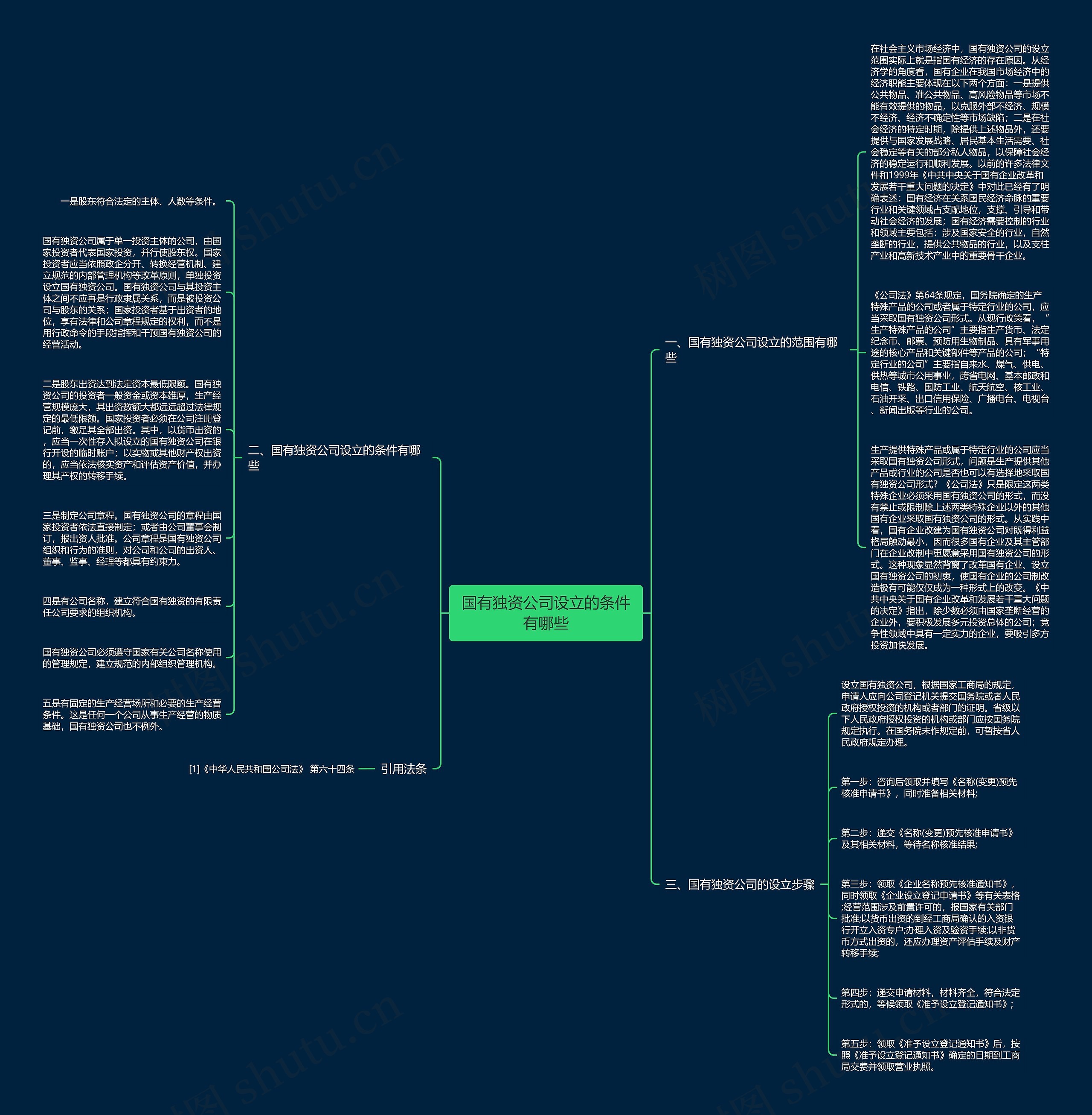 国有独资公司设立的条件有哪些思维导图