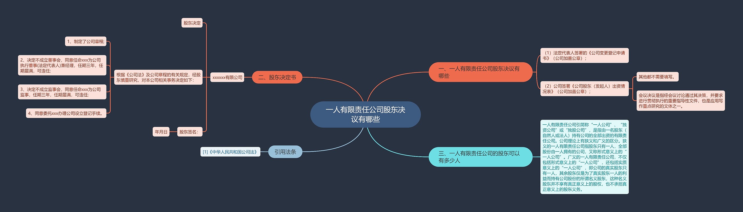 一人有限责任公司股东决议有哪些思维导图