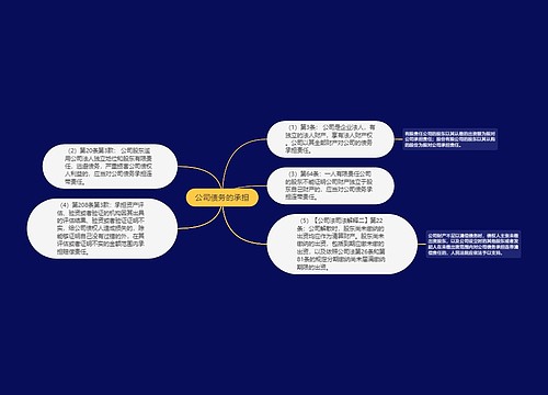 公司债务的承担