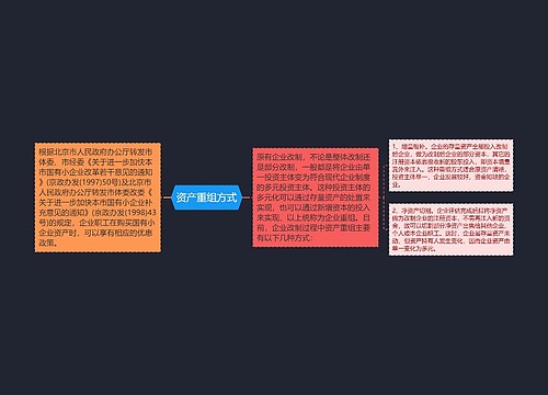 资产重组方式
