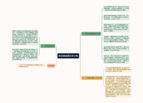 股权激励要交多少税