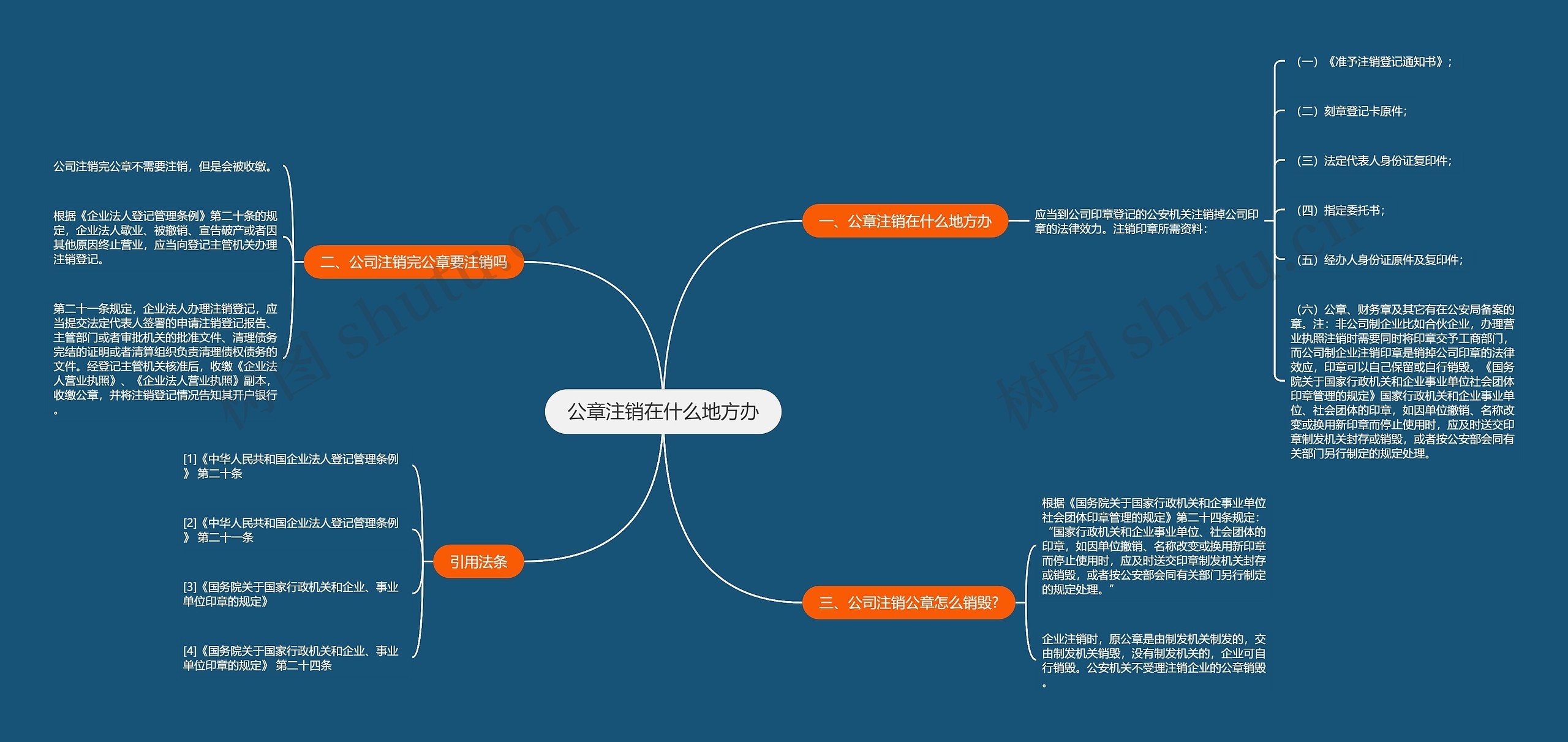 公章注销在什么地方办思维导图