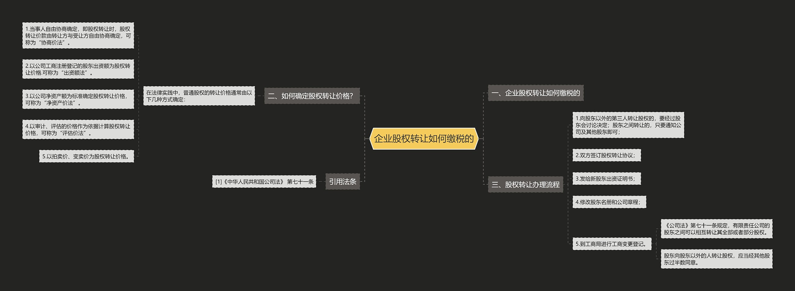 企业股权转让如何缴税的思维导图