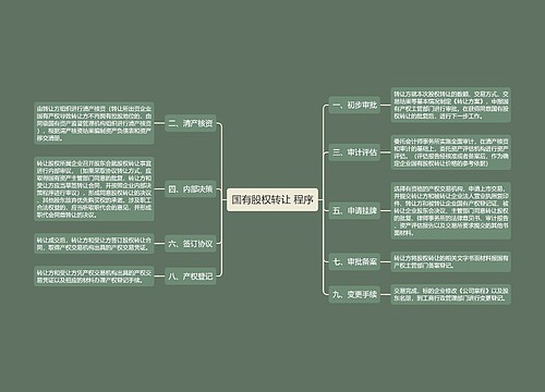 国有股权转让 程序