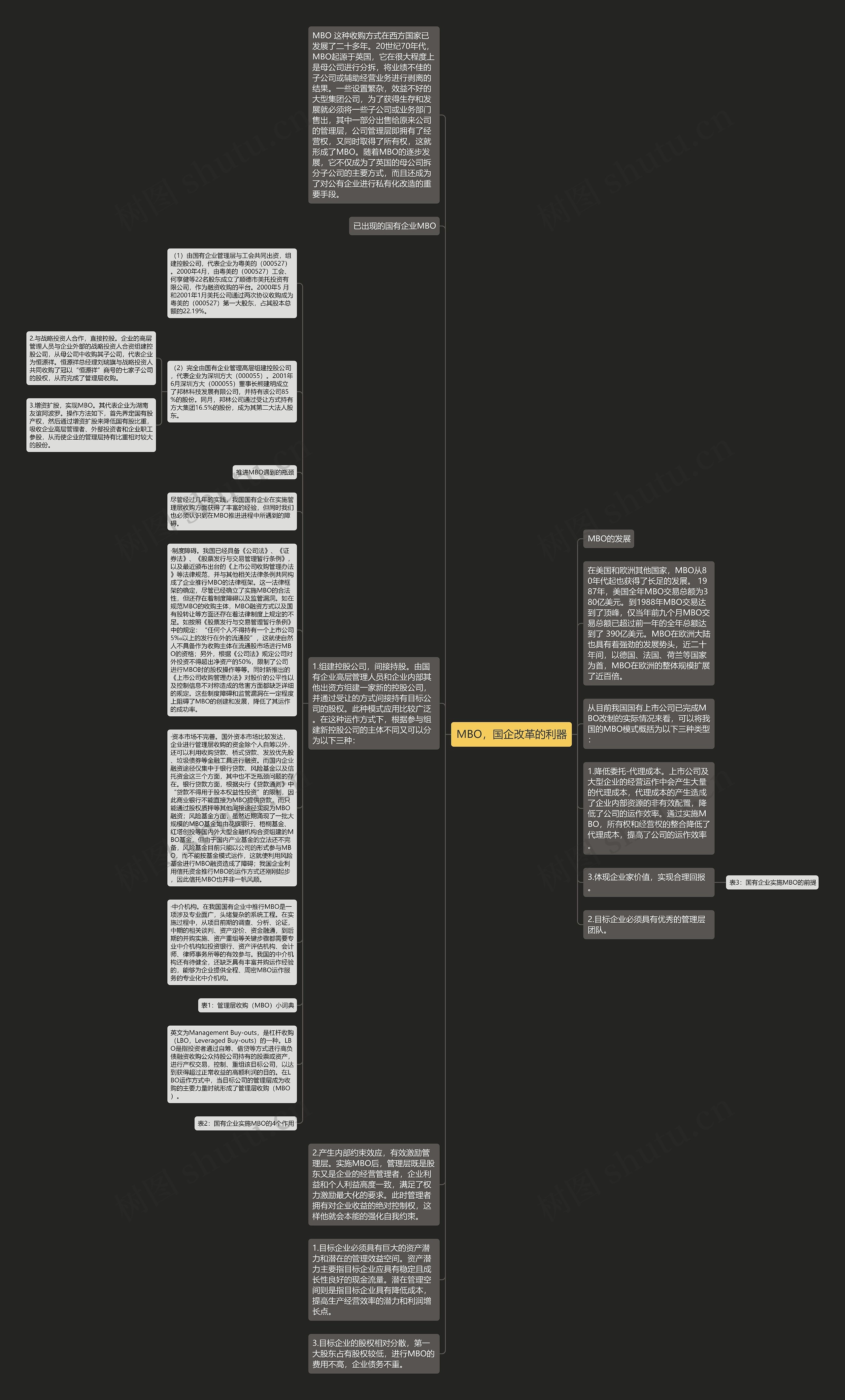 MBO，国企改革的利器思维导图
