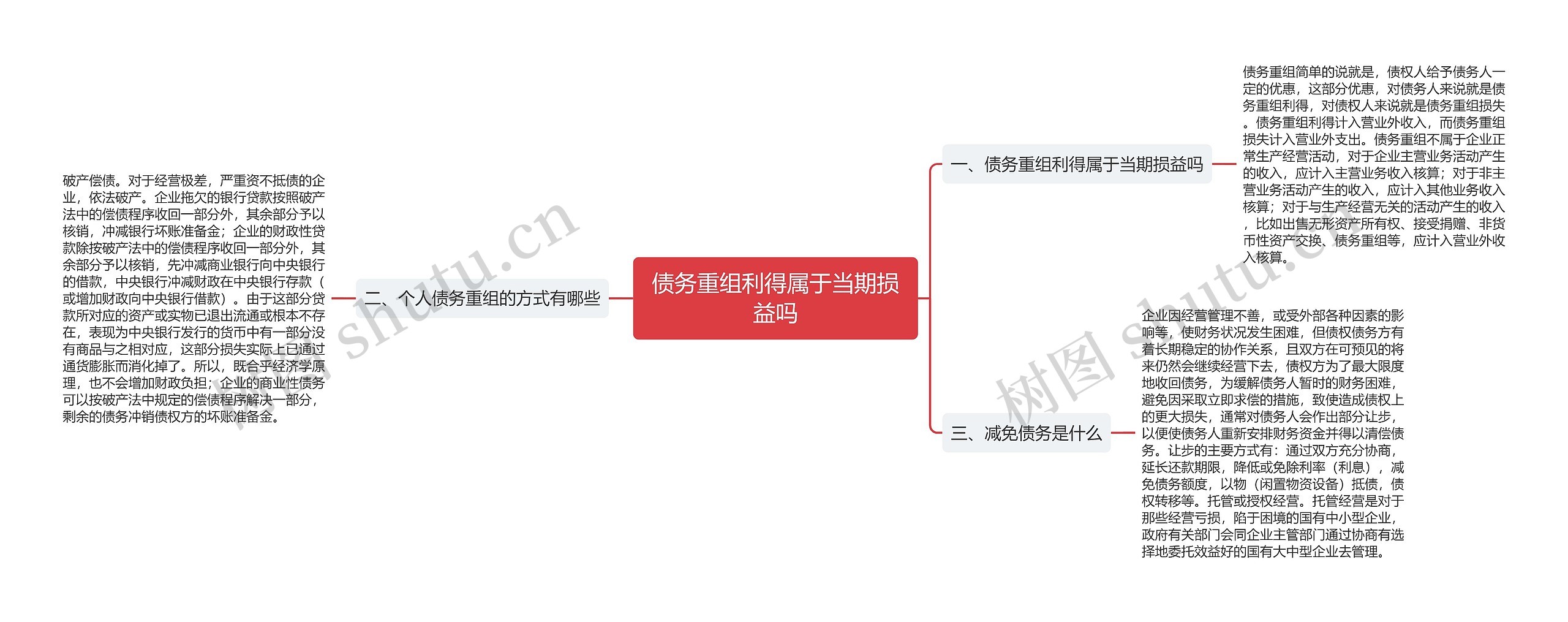 债务重组利得属于当期损益吗