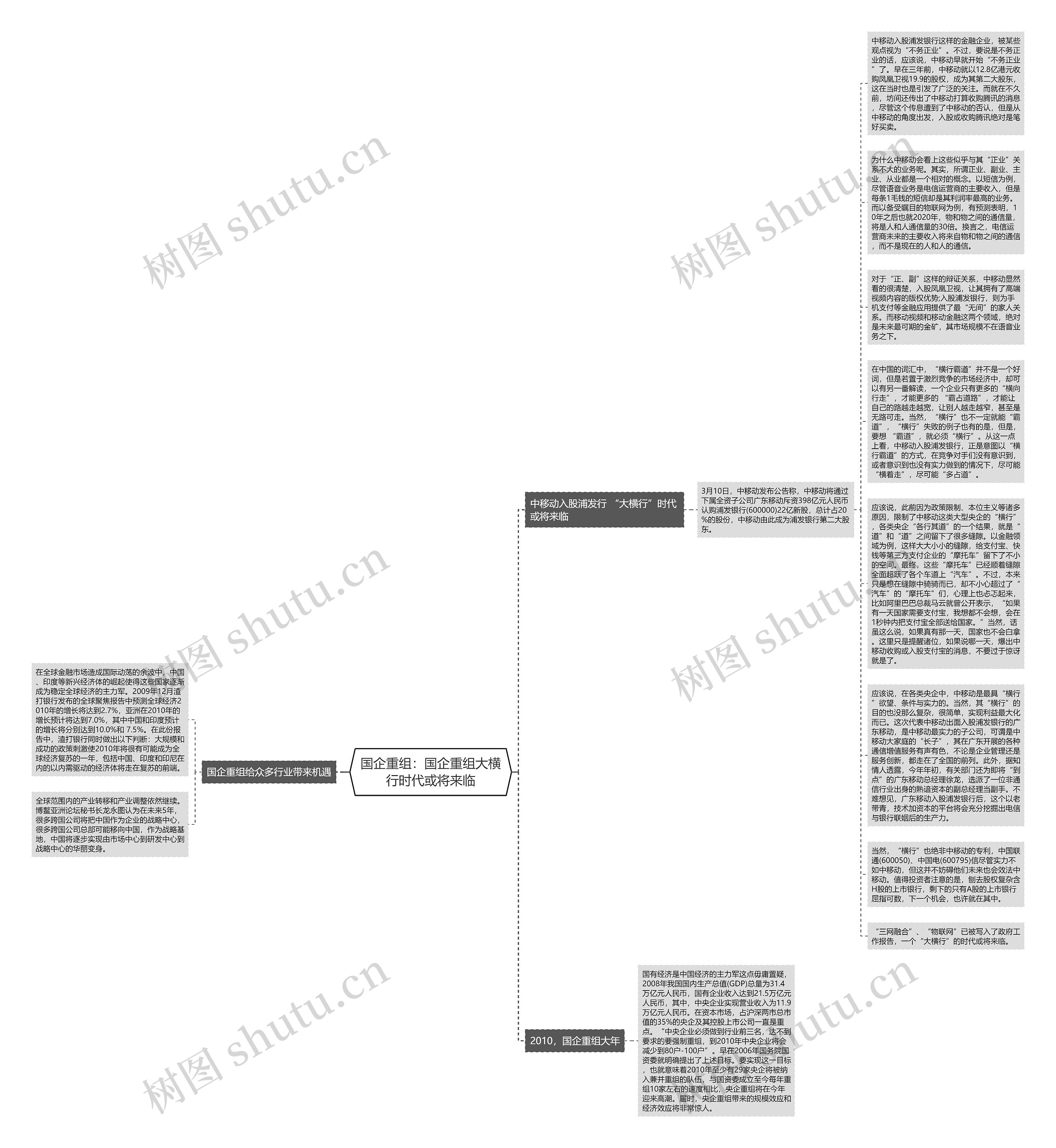国企重组：国企重组大横行时代或将来临思维导图