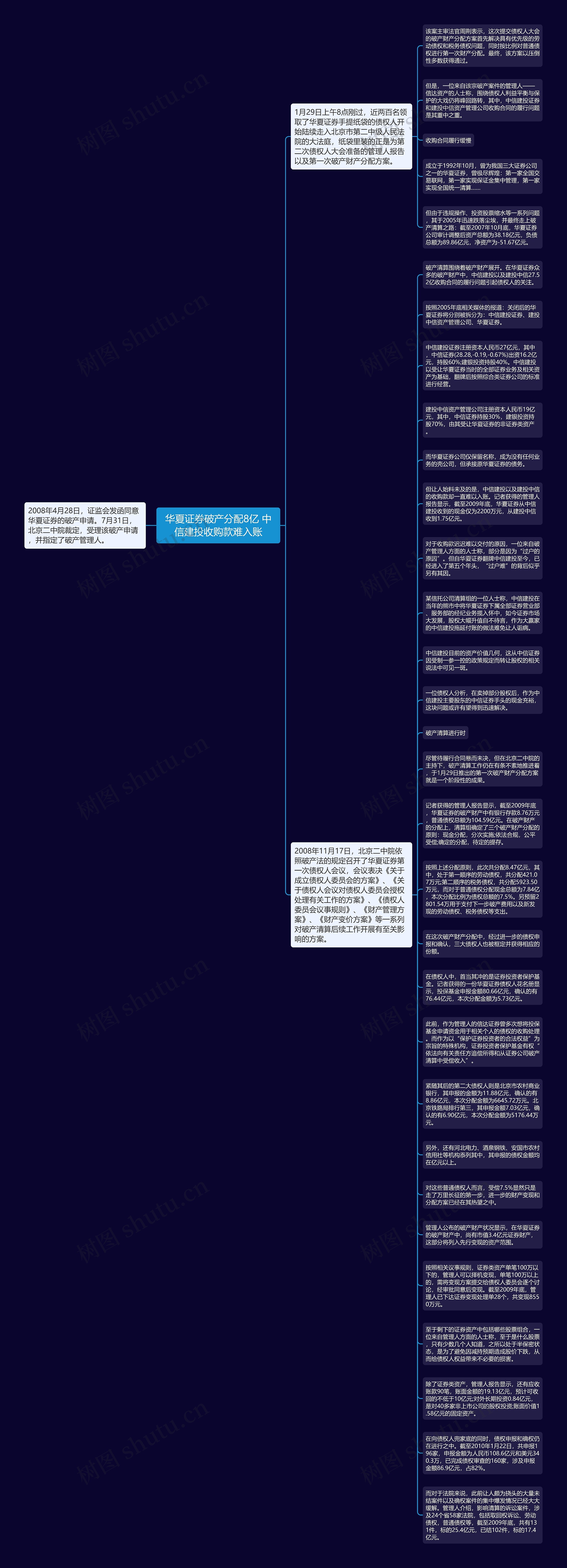 华夏证券破产分配8亿 中信建投收购款难入账