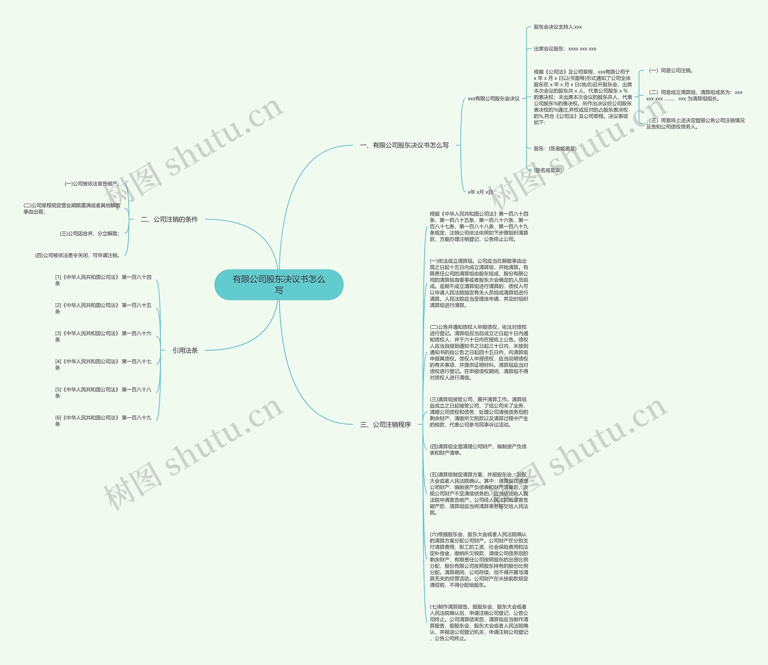 有限公司股东决议书怎么写思维导图