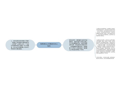 有限责任公司增资优先认购权