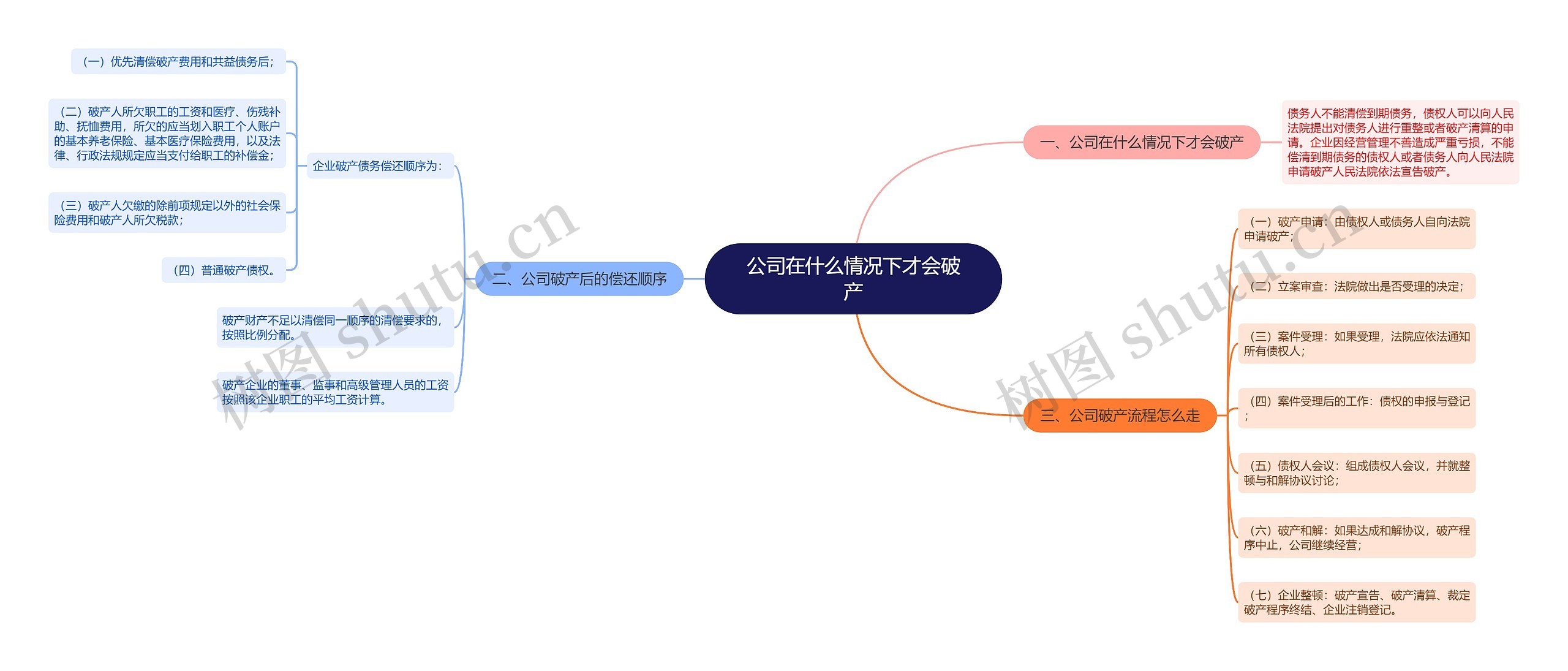 公司在什么情况下才会破产