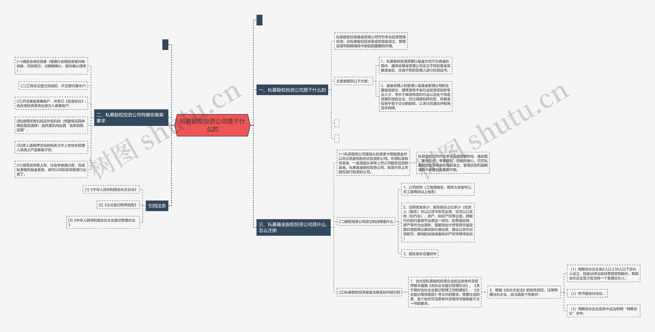 私募股权投资公司是干什么的 私募股权投资公司是干什么的