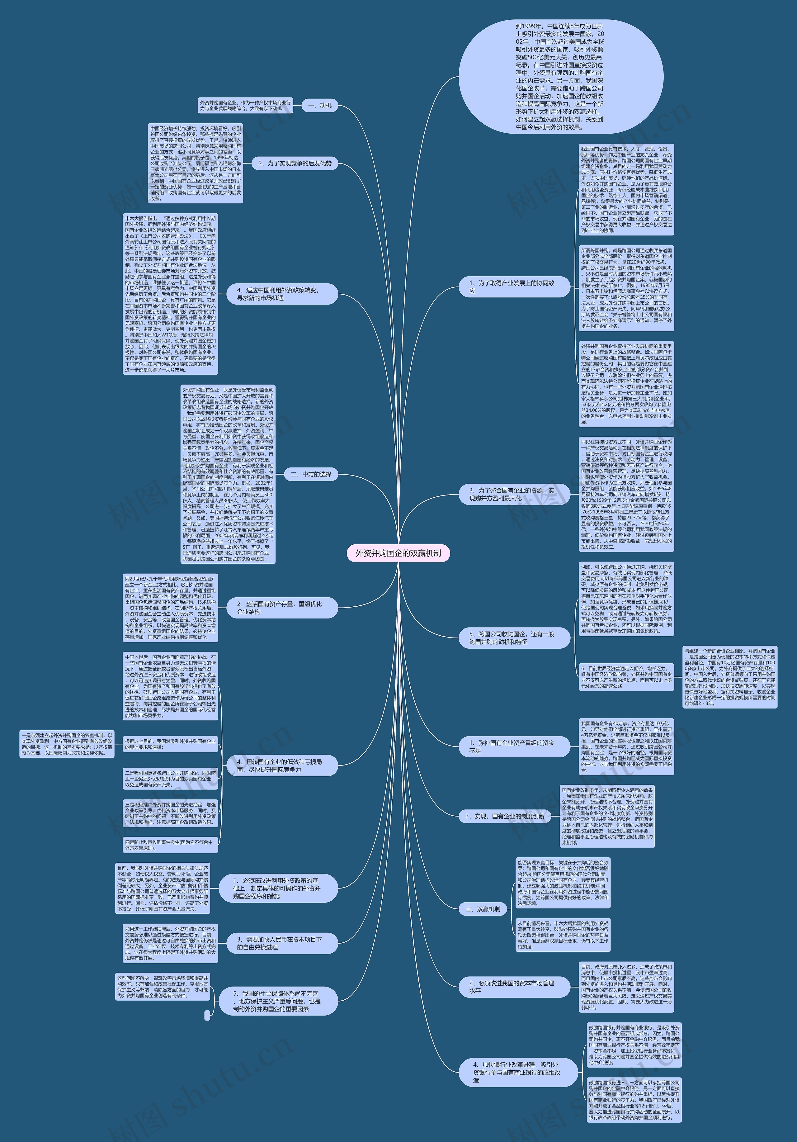 外资并购国企的双赢机制思维导图