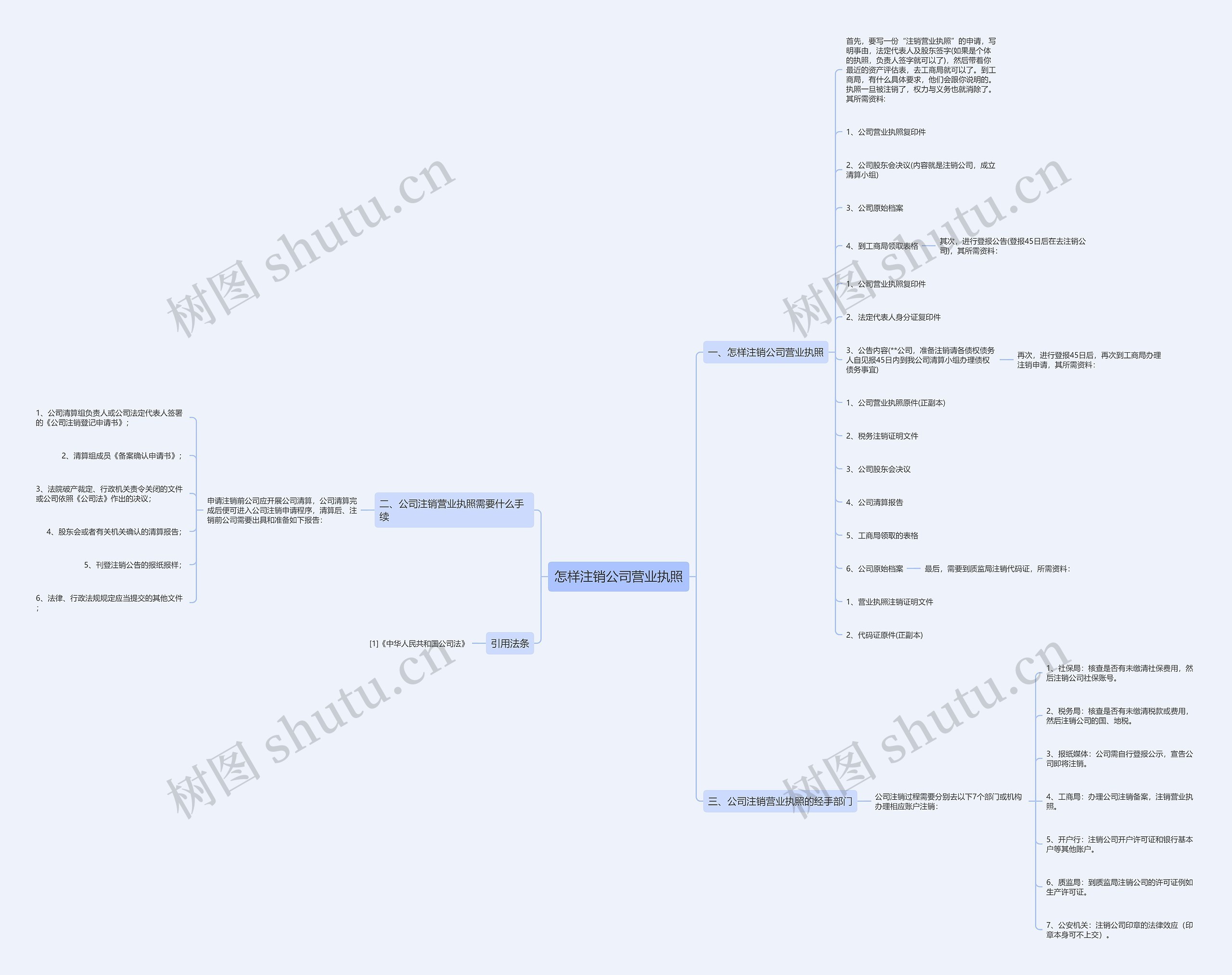 怎样注销公司营业执照思维导图