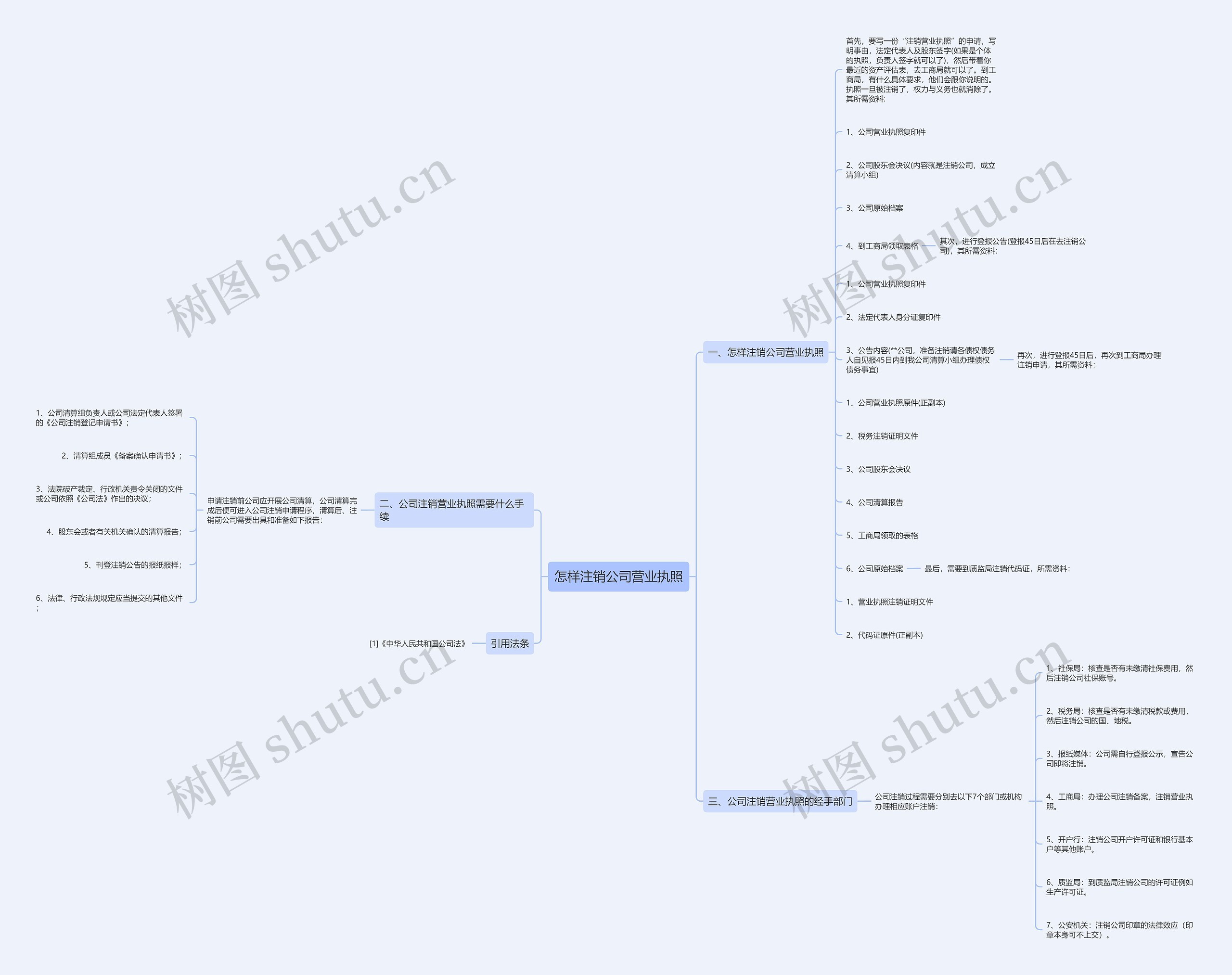 怎样注销公司营业执照 怎样注销公司营业执照