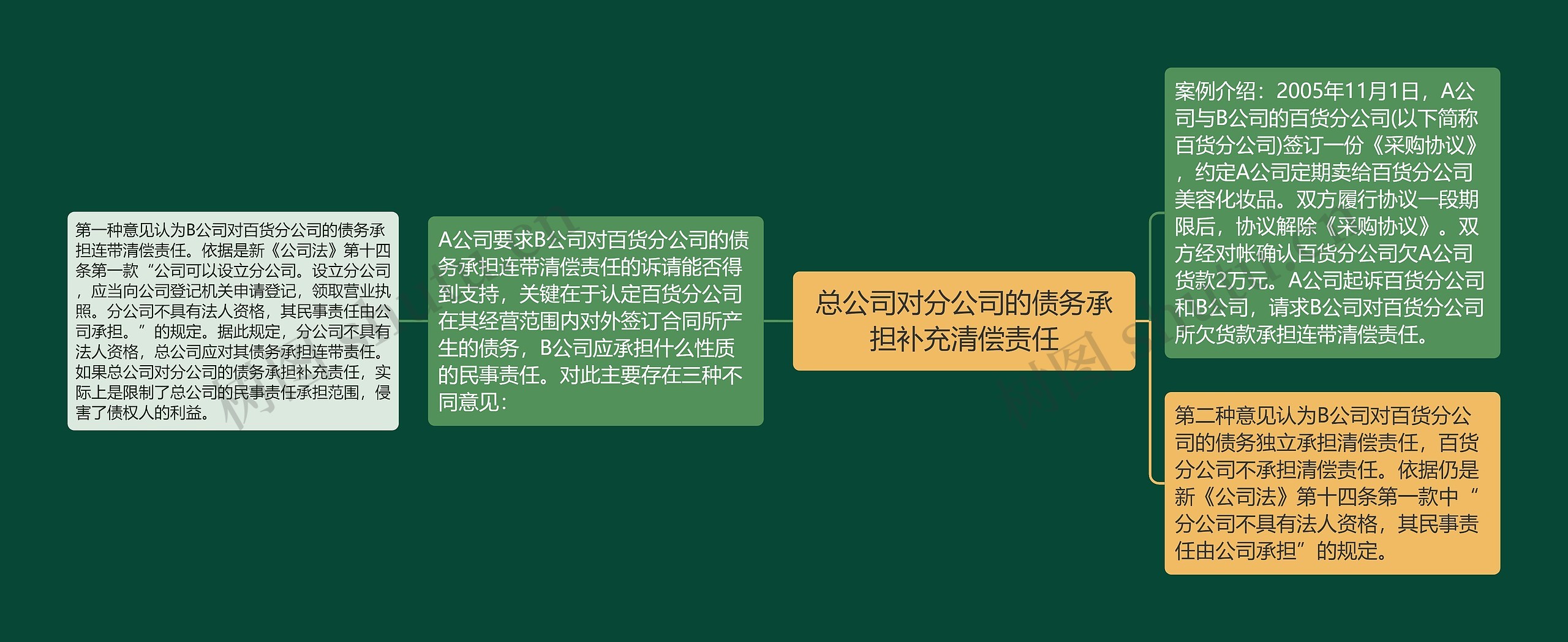 总公司对分公司的债务承担补充清偿责任