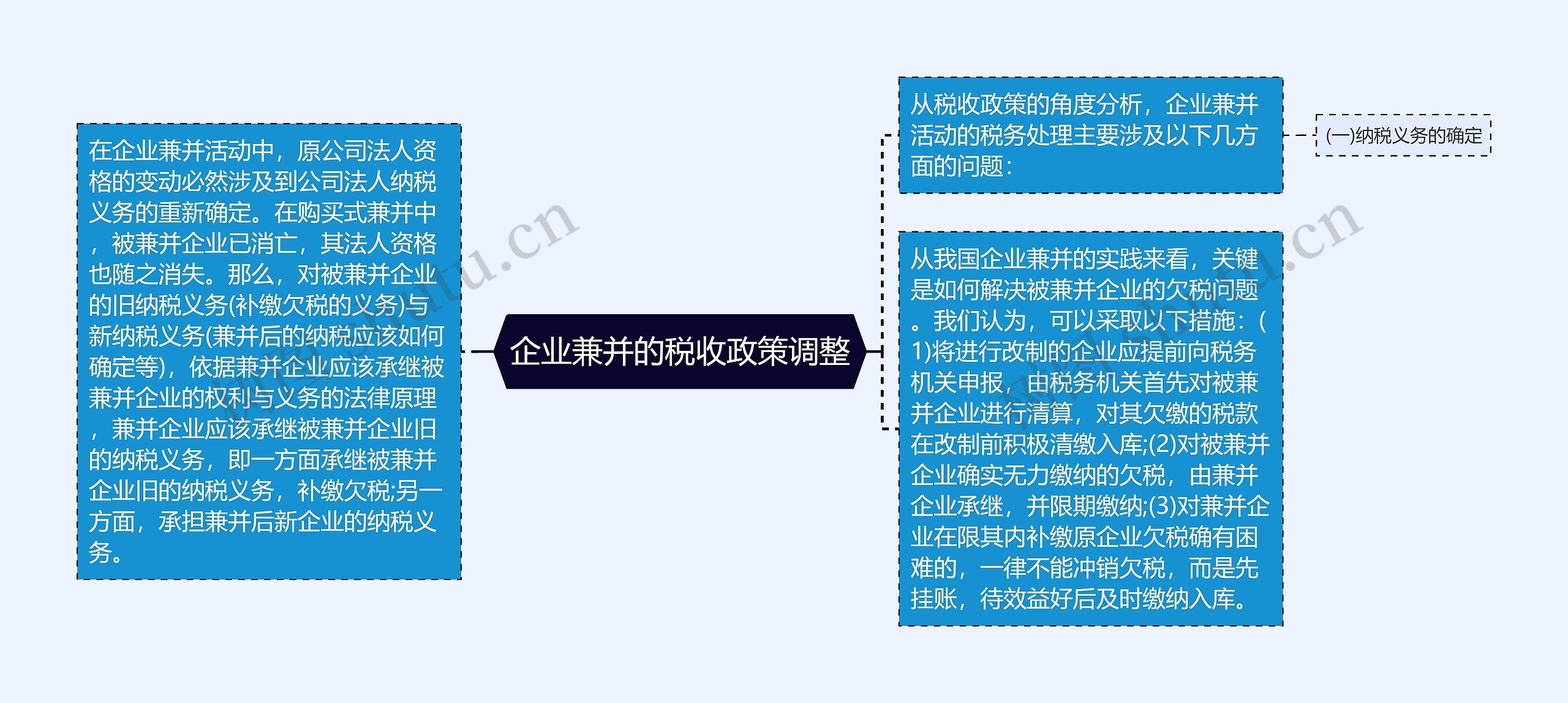 企业兼并的税收政策调整