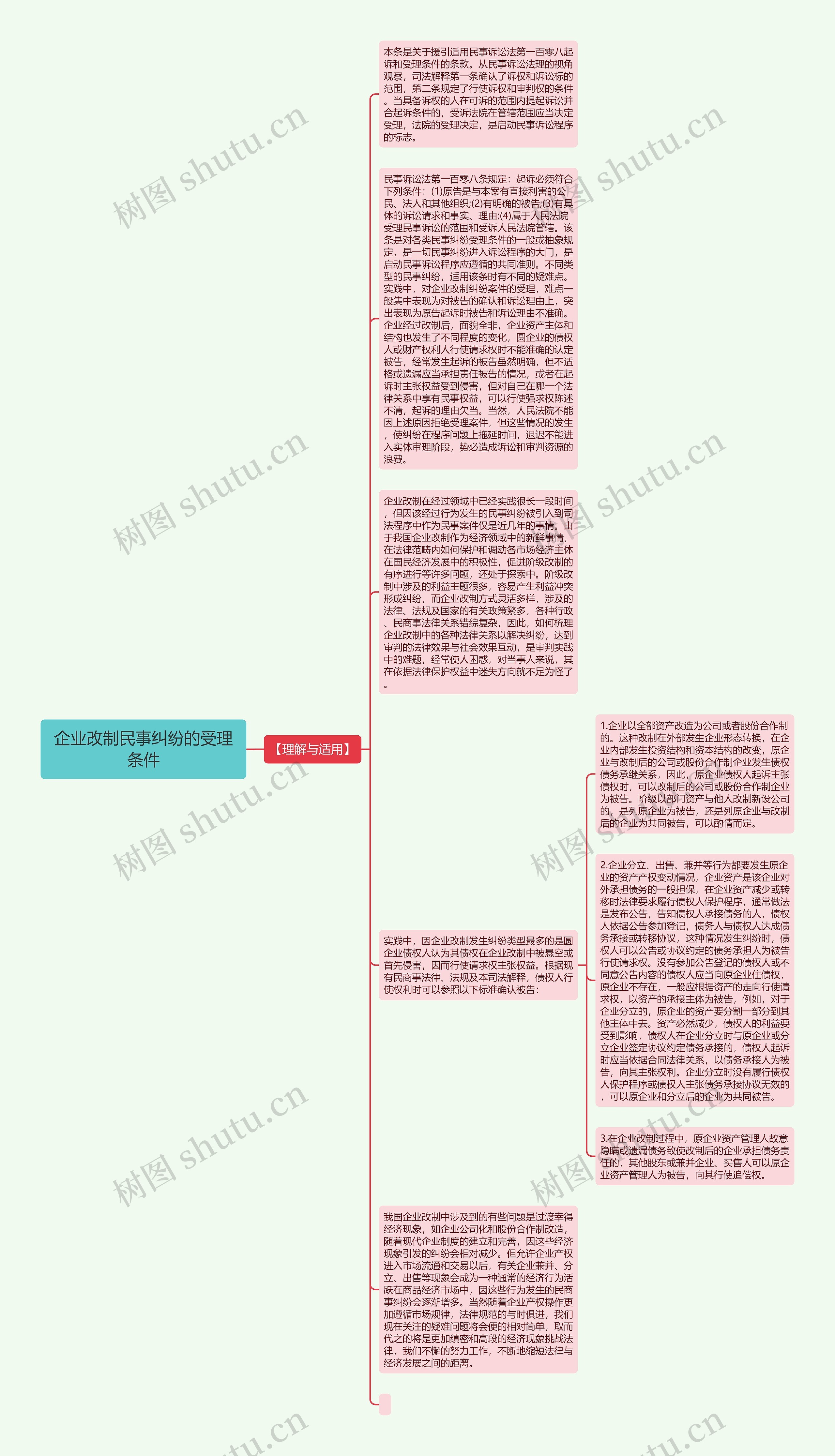 企业改制民事纠纷的受理条件思维导图