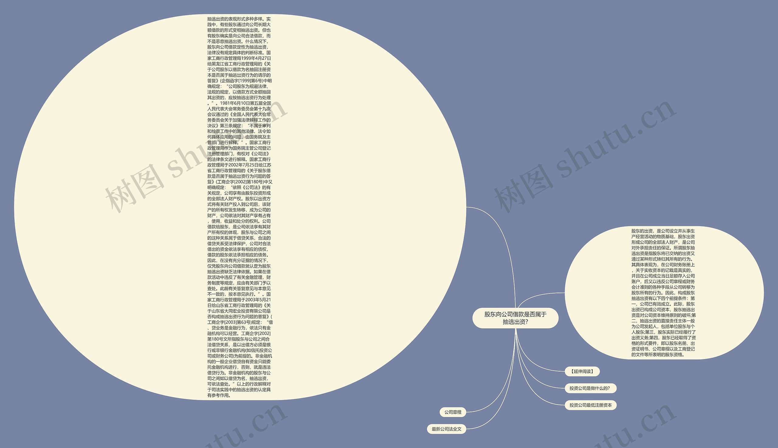 股东向公司借款是否属于抽逃出资?思维导图