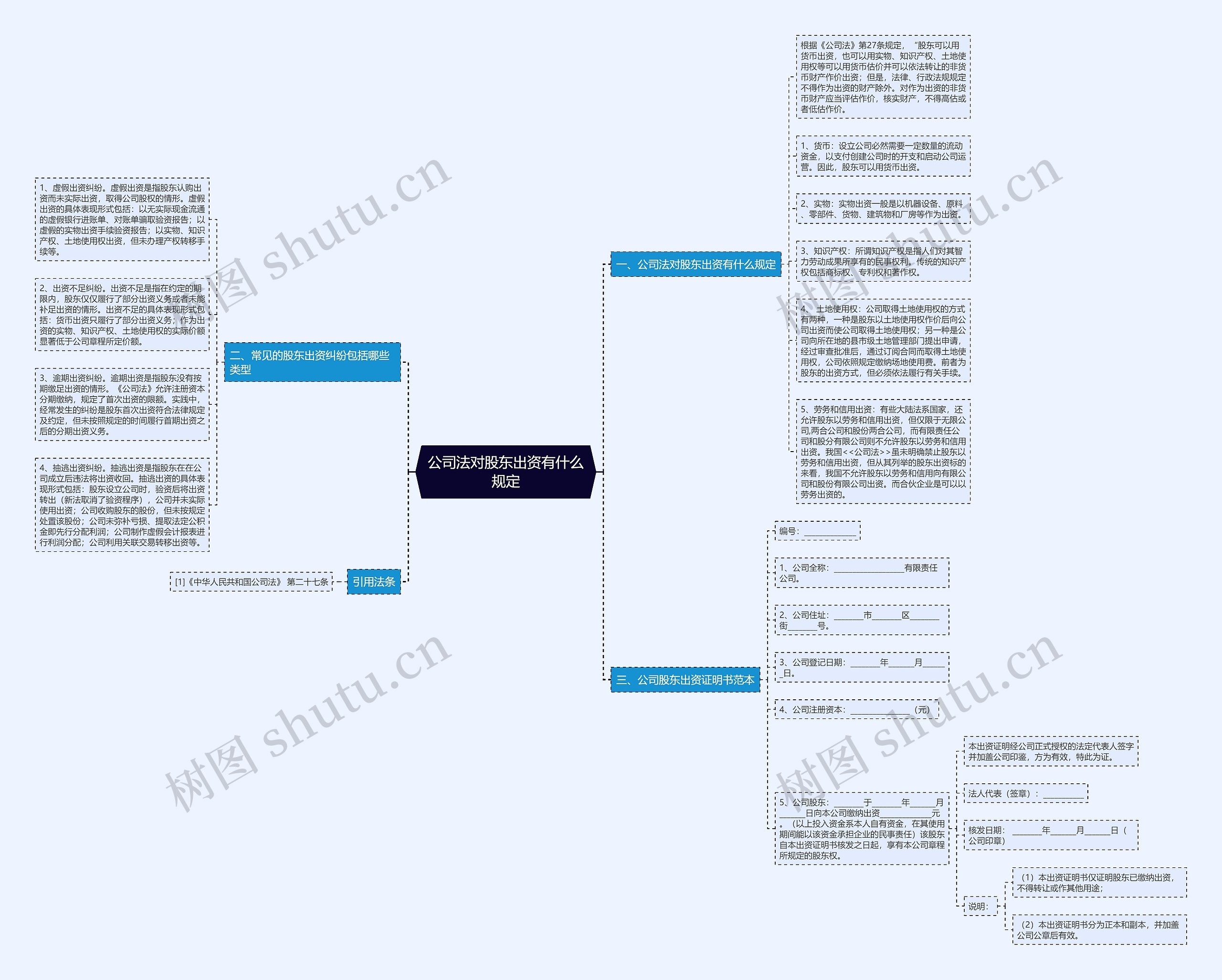 公司法对股东出资有什么规定思维导图