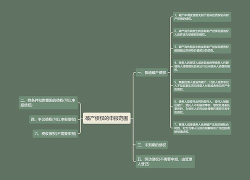 破产债权的申报范围