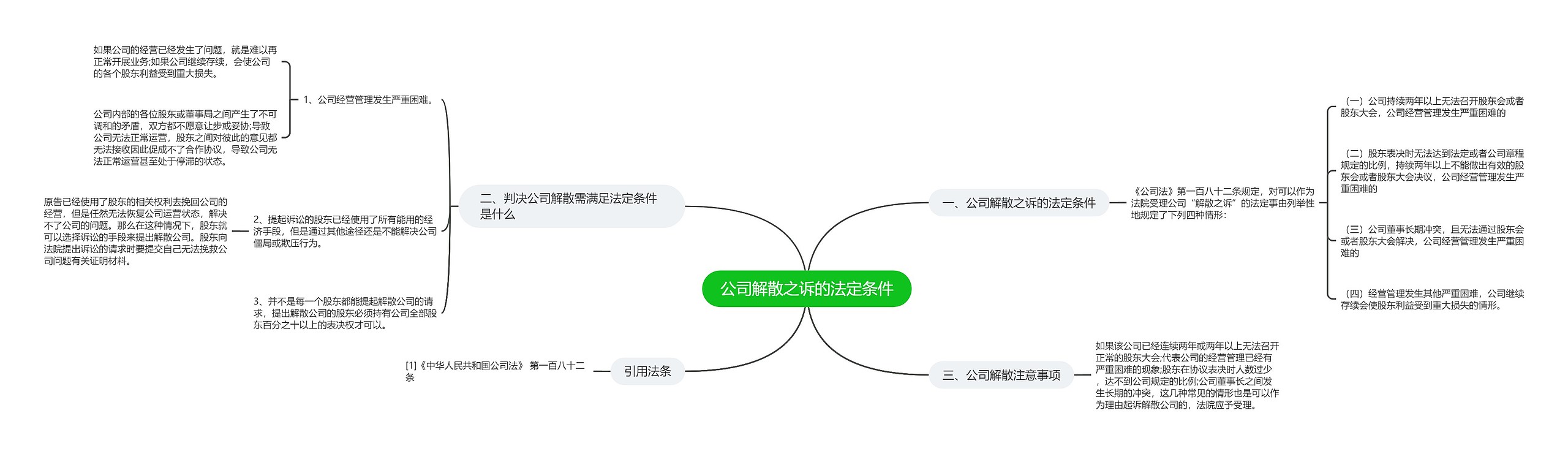 公司解散之诉的法定条件思维导图