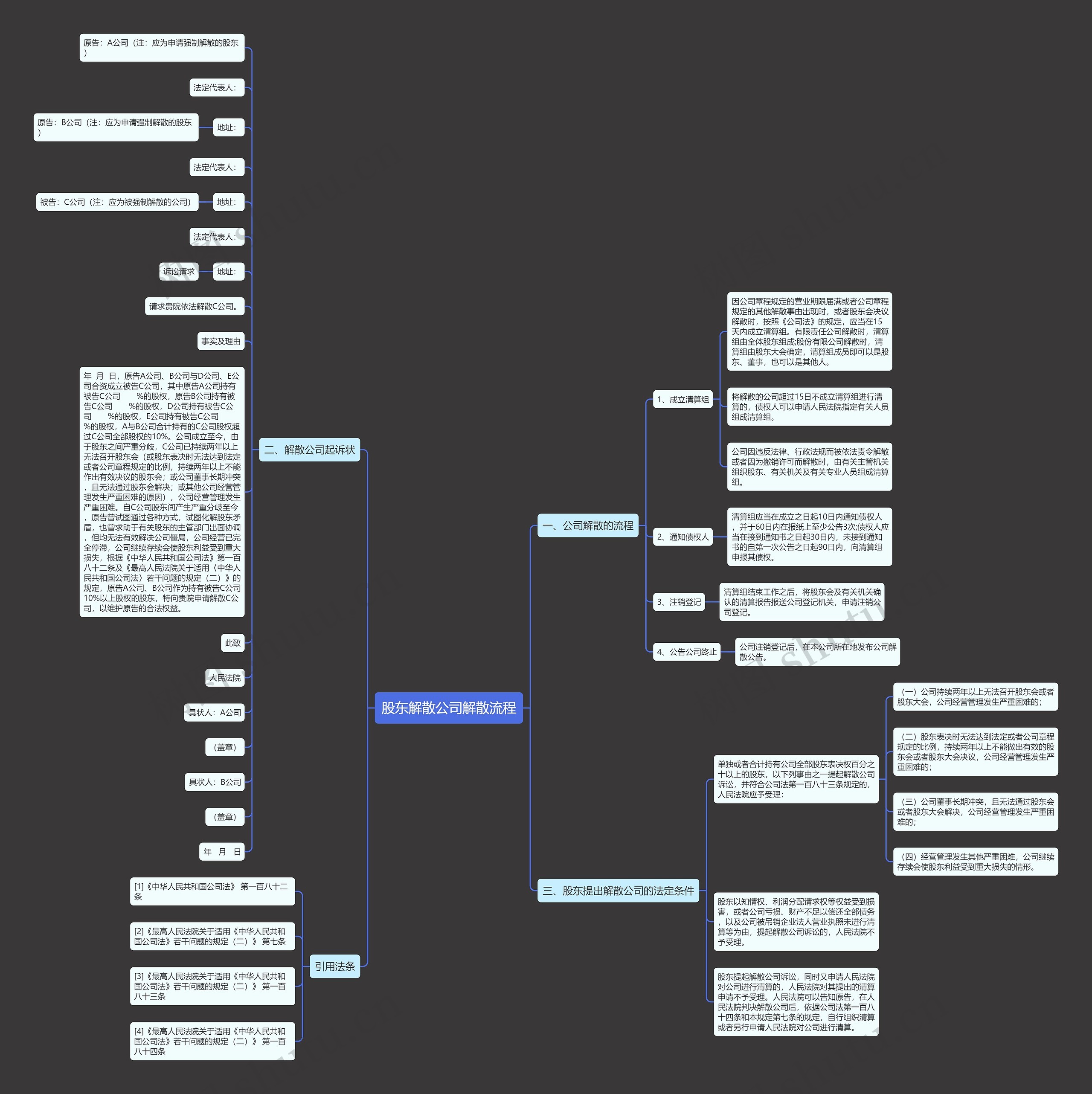 股东解散公司解散流程思维导图