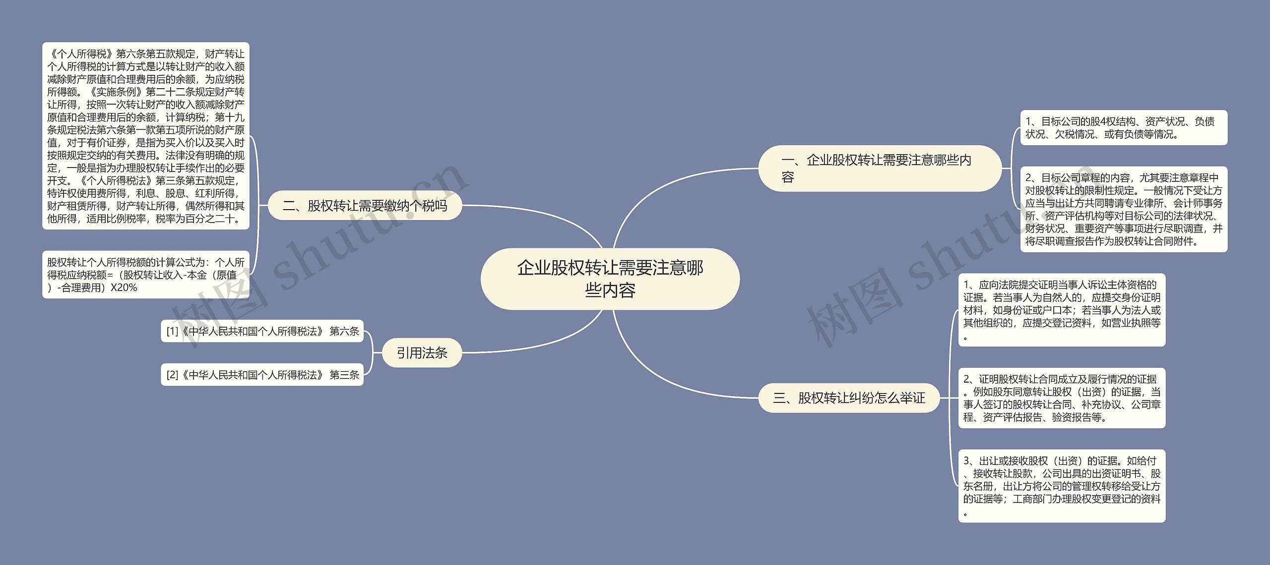 企业股权转让需要注意哪些内容思维导图