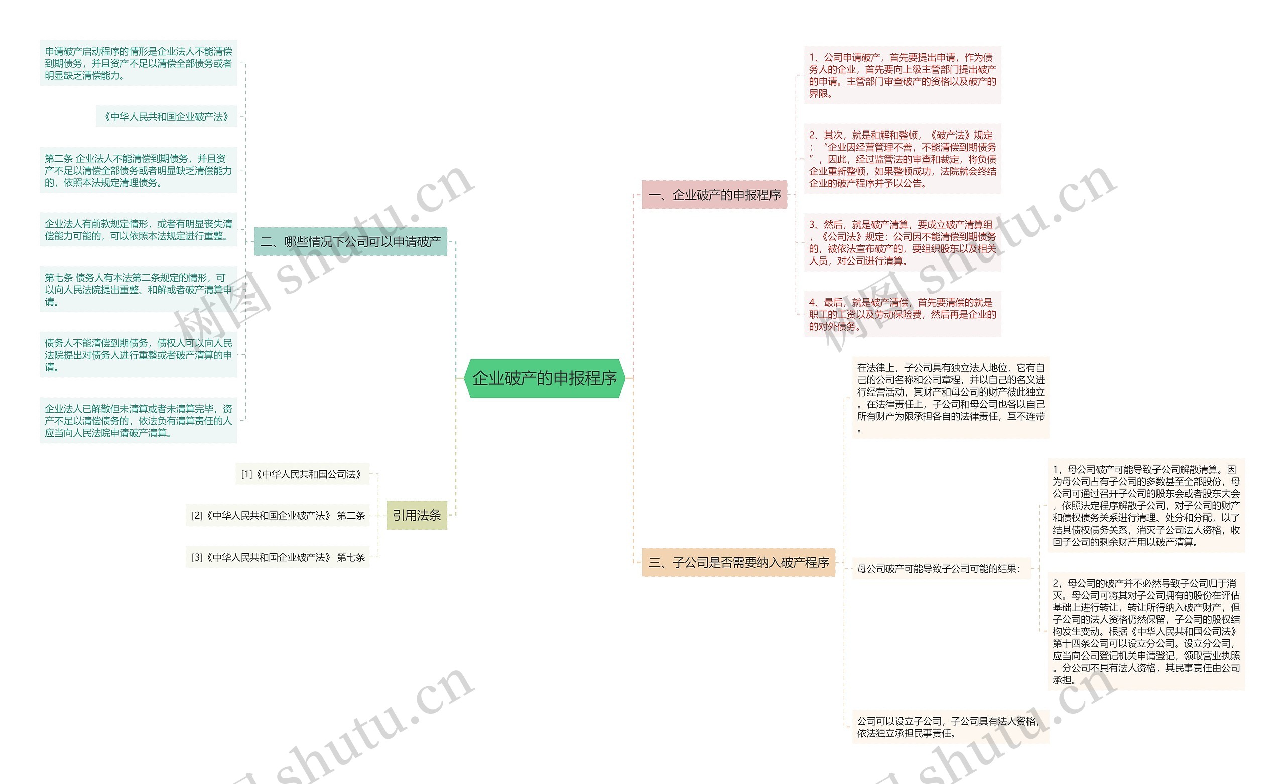 企业破产的申报程序 企业破产的申报程序
