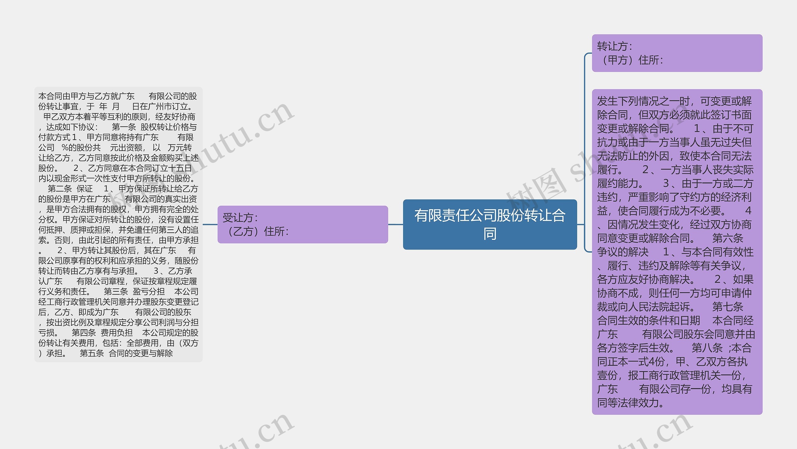 有限责任公司股份转让合同