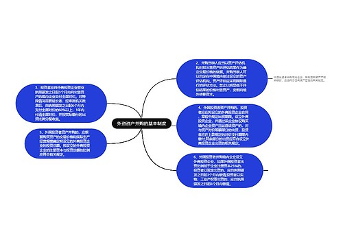 外资资产并购的基本制度