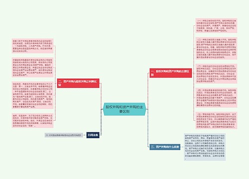 股权并购和资产并购的主要区别