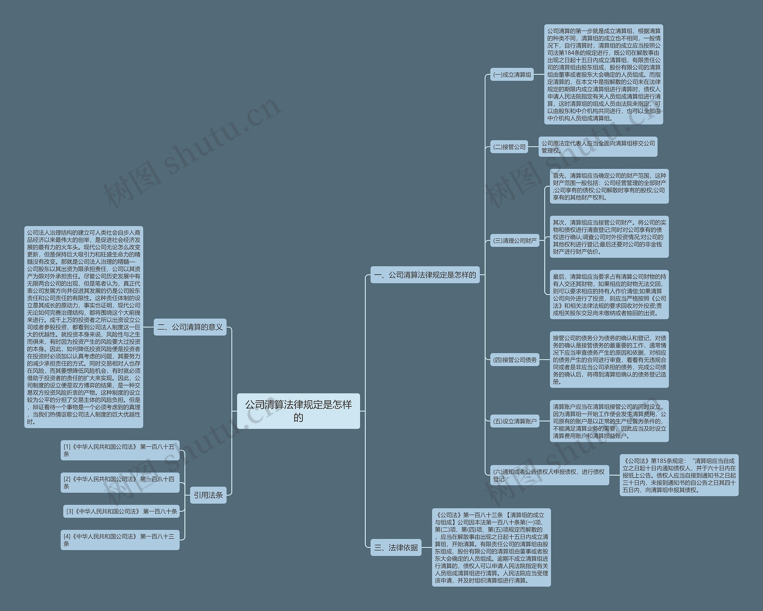 公司清算法律规定是怎样的思维导图