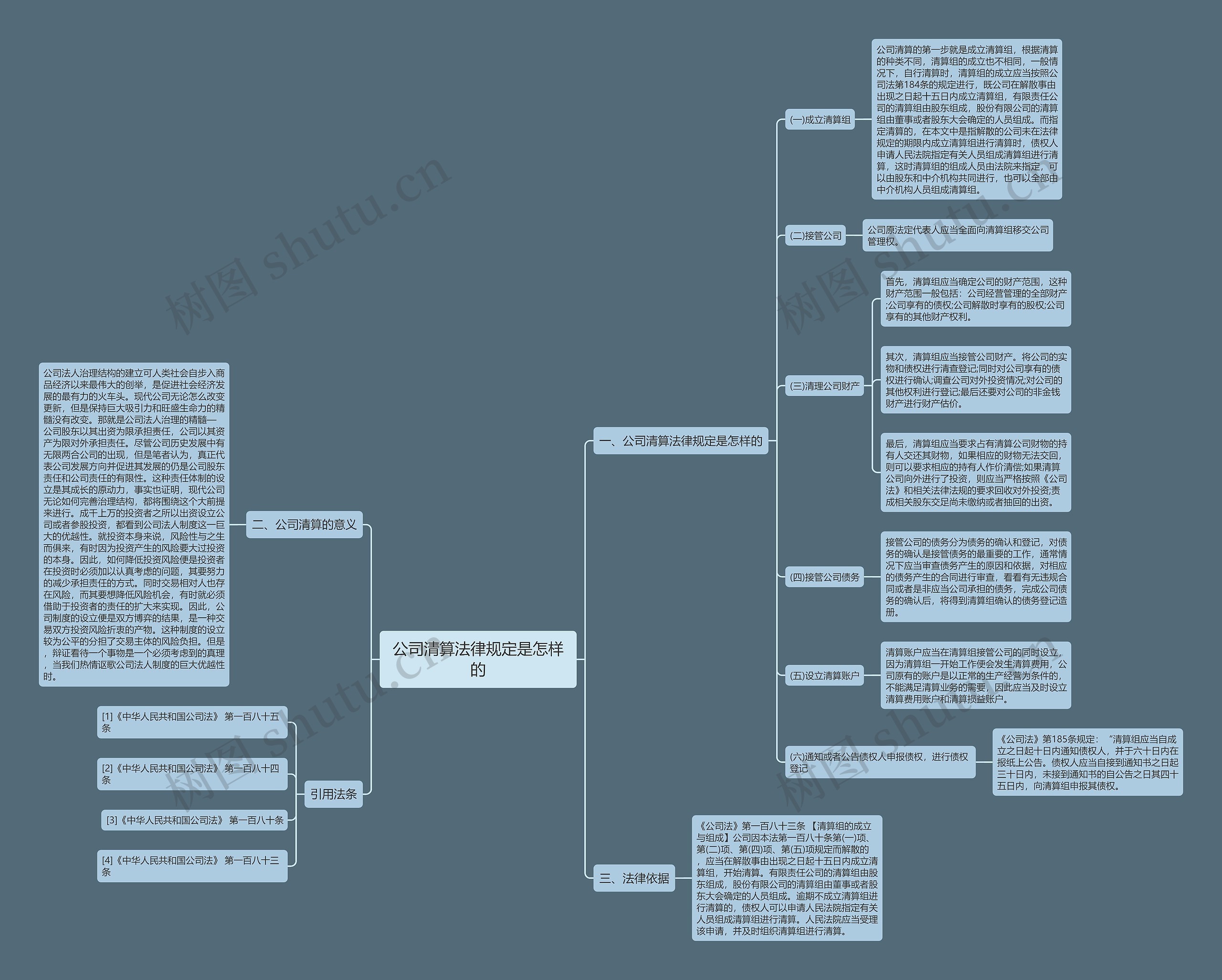 公司清算法律规定是怎样的 公司清算法律规定是怎样的