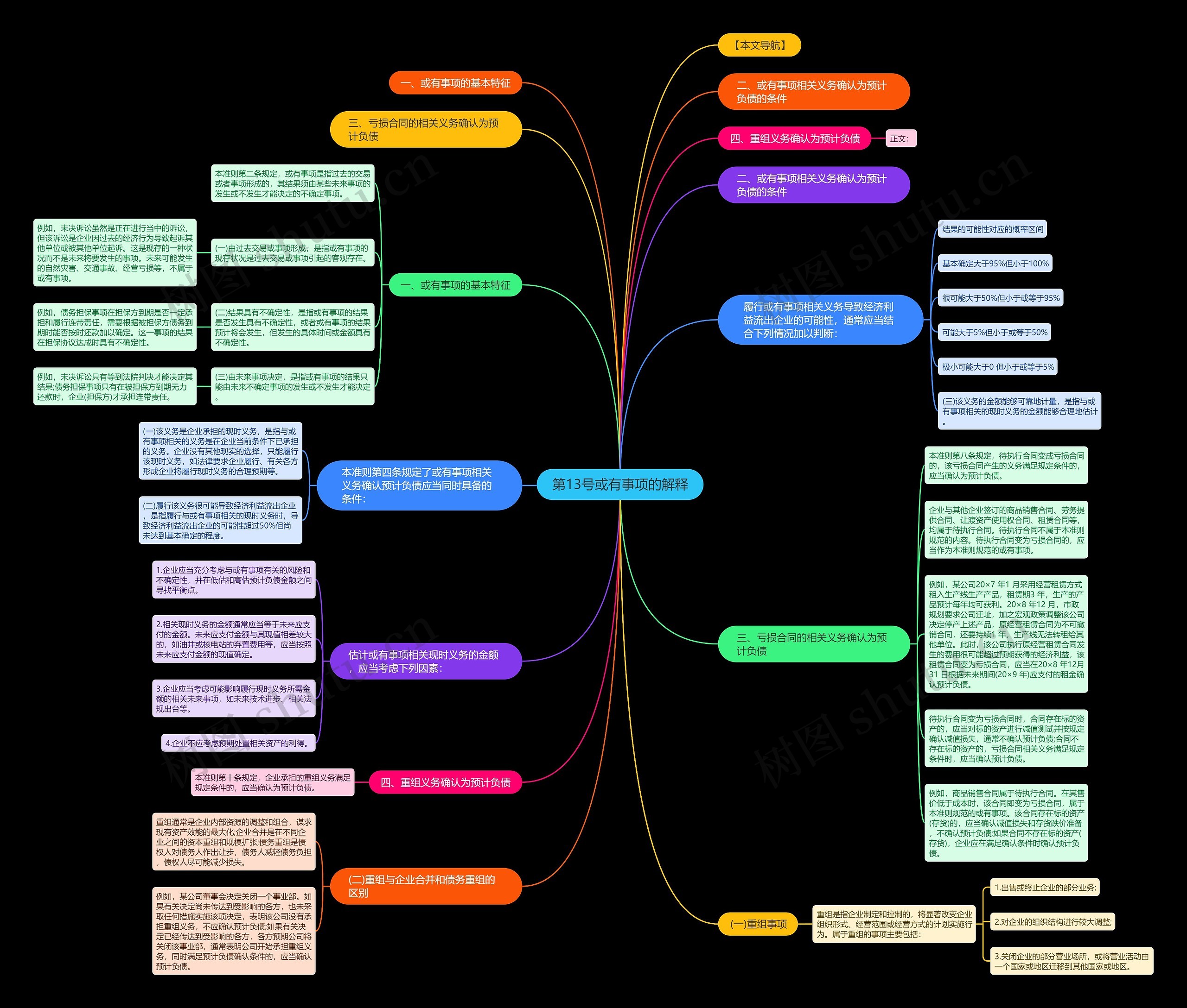 第13号或有事项的解释思维导图